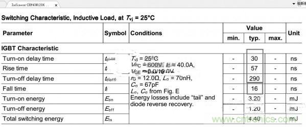 高人指點(diǎn)：反激初級電流波形異常如何解決？