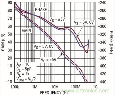 你真的了解運放嗎？你的運放會不會振蕩？
