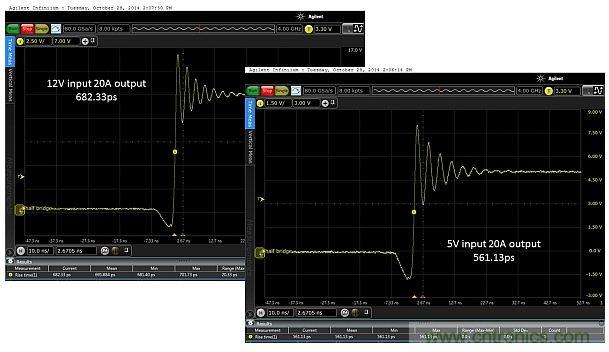 全球最快的功率開關，究竟有多快？帶你一測究竟