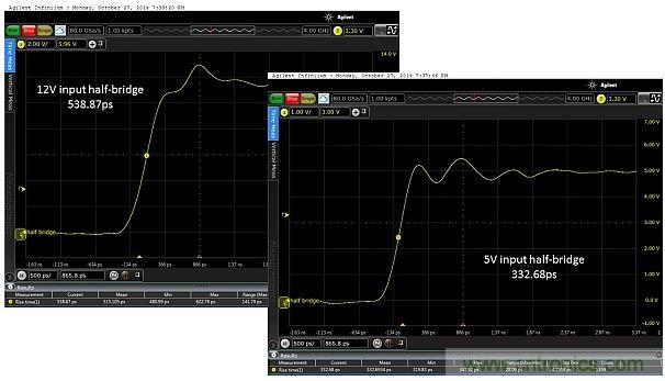 全球最快的功率開關，究竟有多快？帶你一測究竟
