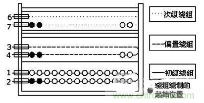 大功率的LED設計，轉換率達到83%以上！