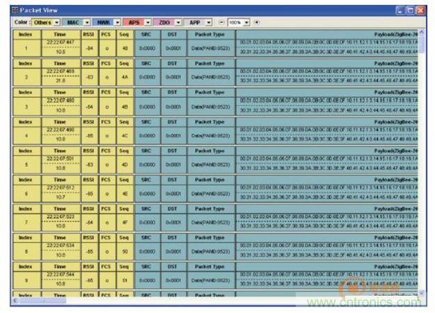 分析儀配套分析工具Packet-Analyzer進行網絡運行狀態監控
