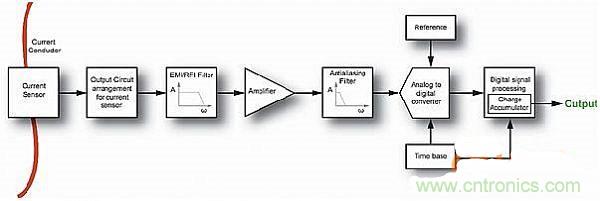 包學(xué)包會：測量50A以上的直流電流怎么測？