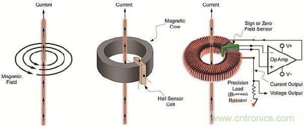 包學(xué)包會：測量50A以上的直流電流怎么測？