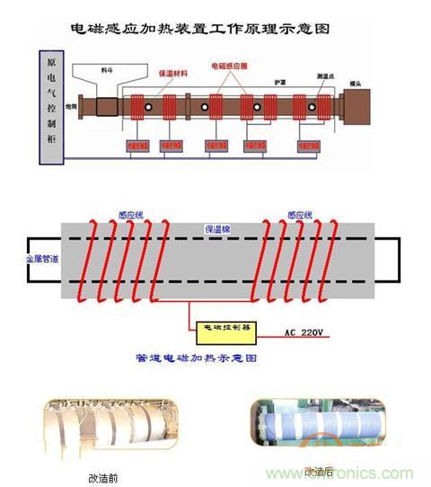 電磁感應加熱器