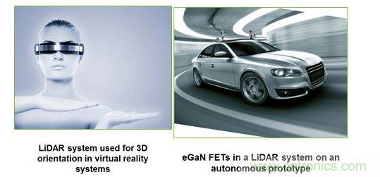 采用LiDAR技術(shù)的應用