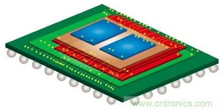 硅集成無源元件能用于可植入心臟監視器