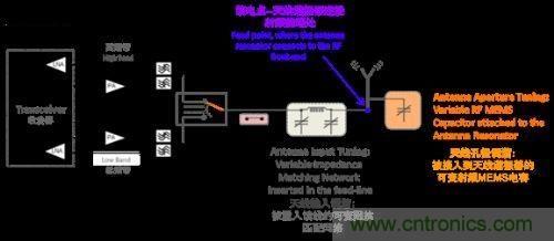 阻抗匹配根本無法與孔徑調(diào)諧匹敵，原因何在？