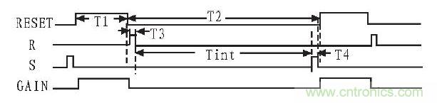 為該電路的工作時序。