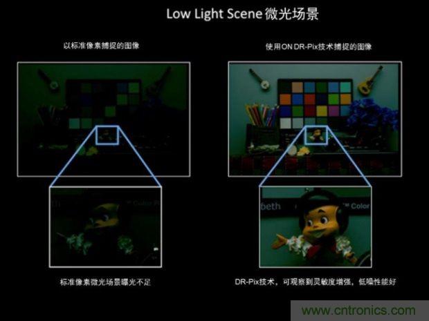 安森美圖像傳感器，安防攝影機的終結者