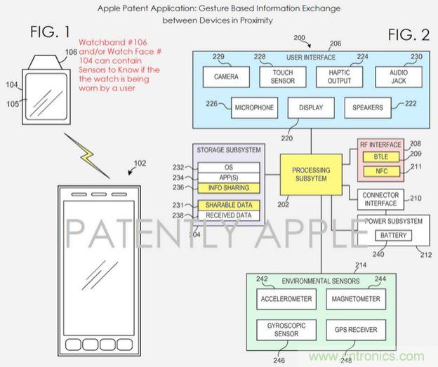 近期值得關(guān)注的蘋(píng)果專利，不妨一看！