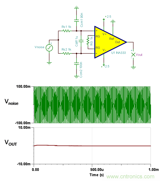 提高降噪效果，調節濾波器各組件行得通嗎？怎么調節？