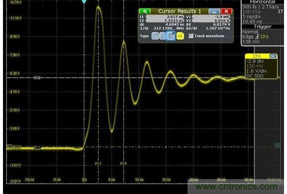 圖4 捕獲的上升時間顯示為217MHz，其顯示最快邊緣速度為1.5納秒，但事實上，是在帶寬限制下測量。