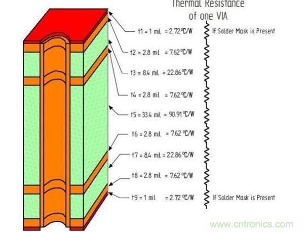 ISL8240M電源模塊使用的四層0.062&rdquo;電路板的層疊排列