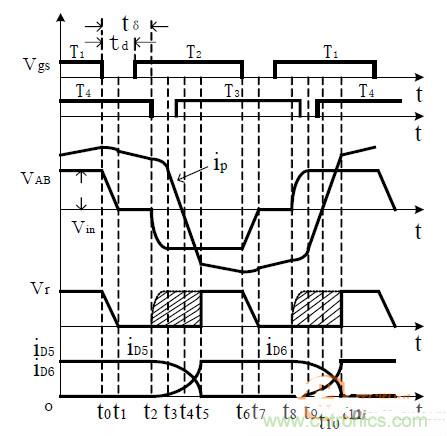詳述移相全橋 PWM DC-DC轉換器的&ldquo;兩大件&rdquo;