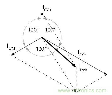 怎么權(quán)衡最小漏電流與最佳衰減效果？簡析漏電流
