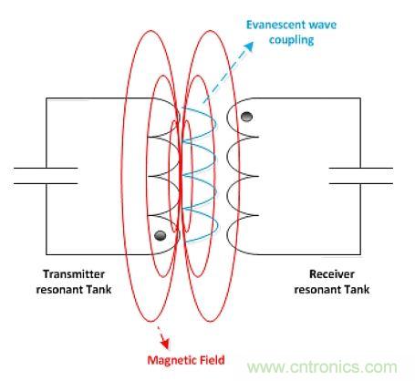 戳進來！設計無線充電系統的線圈需要考量哪些因素？