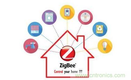 入侵智能家居設備？