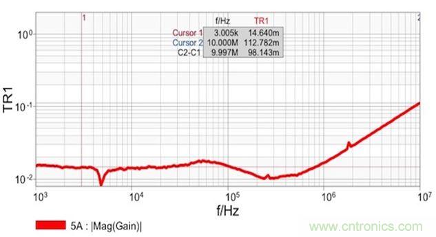 圖7：雙端口阻抗測量結果顯示 在14m&Omega;和1.8nH電感時具有平坦響應。這個電感值是從10MHz時的112m&Omega;計算得到的。