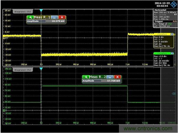 圖3：針對300m&Omega;輸出阻抗調節后的演示板負載階躍響應。注意，沒有上沖或下沖。為了去除紋波得到純凈的波形，對輸出電壓進行了平均處理。