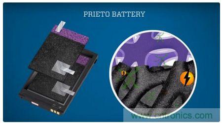 八大值得關注的新型電池技術，你知道幾個？