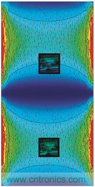 圖3. PCB諧振及慣性傳感器布置模擬。下方節(jié)區(qū)內(nèi)傳感器位置的諧振相關(guān)角速率信號被衰減。上方的第二個(gè)傳感器處于不平衡位置，更容易發(fā)生加速度和角速率信號畸變。感謝FEKO提供PCB圖像，版權(quán)歸其所有。