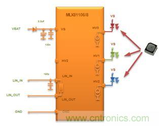 深度解析車內環(huán)境照明解決方案為何受到OEM汽車廠商爭相追捧？