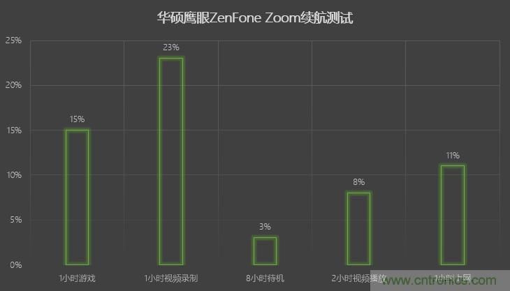 能媲美微單的 Zenfone Zoom測(cè)評(píng)：請(qǐng)叫我&ldquo;奧利奧&rdquo;拍照手機(jī)