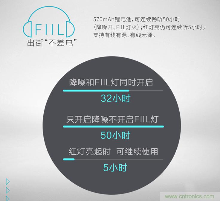 頭條哥的夢(mèng)想之作！FIIL耳機(jī)能讓汪峰上頭條否？