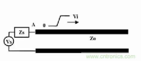 求助&mdash;&mdash;反射、串?dāng)_、抖動后，我的信號變成什么鬼？