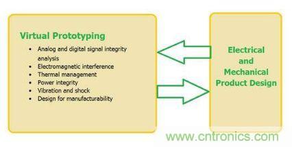 汽車電子設計中PCB的可靠性如何檢測？