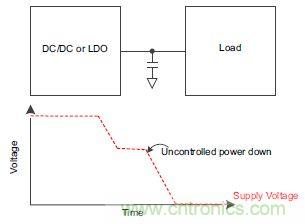 什么是負載開關，為什么需要負載開關？