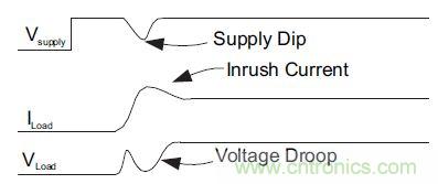 什么是負載開關，為什么需要負載開關？