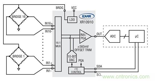 高度集成的傳感器接口模擬前端簡化了傳感器調理