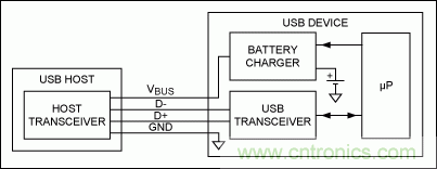 USB 電池充電基礎&mdash;&mdash;應急指南