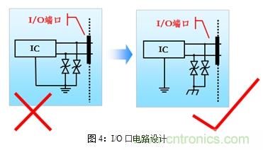 如何將EMC問題&ldquo;扼殺&rdquo;在產品開發過程中的&ldquo;搖籃里&rdquo;？