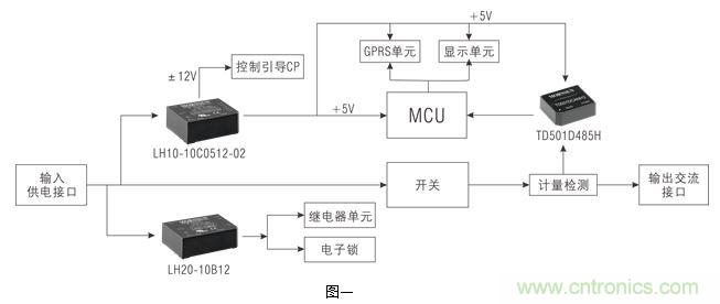 新國標(biāo)下的交流充電樁電源及信號(hào)接口解決方案