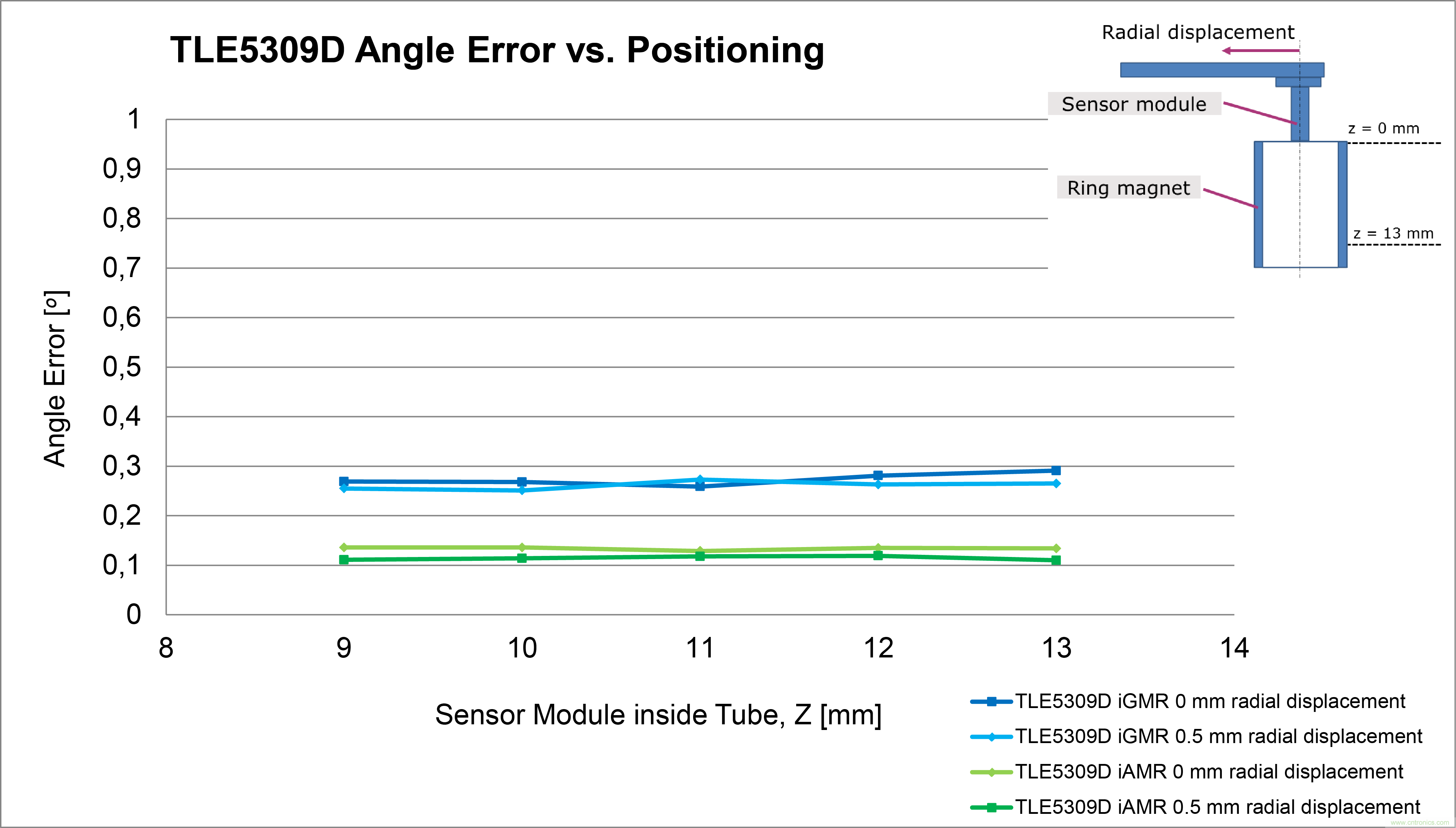 是什么促使汽車傳動系統(tǒng)高效電氣化？