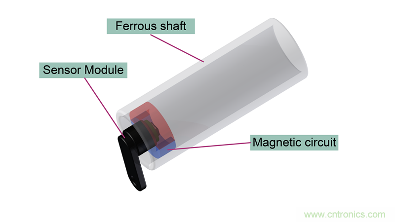 是什么促使汽車傳動系統(tǒng)高效電氣化？
