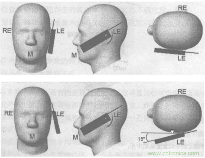 如何防護(hù)電磁輻射，對人體健康到底有沒有危害？
