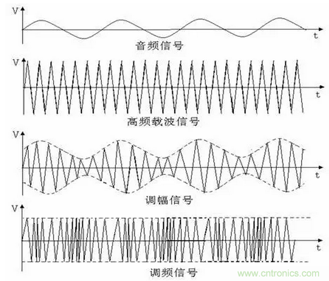 傳導(dǎo)發(fā)射，狠招不出，限值超標(biāo)就是解決不了