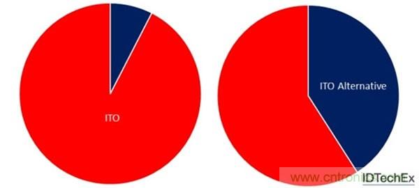 電子元件的這些前瞻技術你可曾聽說？