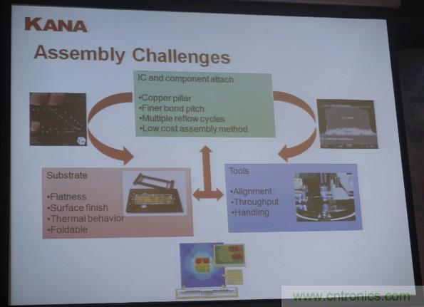為了更小更超能，他們要用SiP取代PCB！