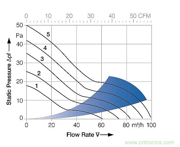 電源冷卻風(fēng)扇你真的用對(duì)了嗎？