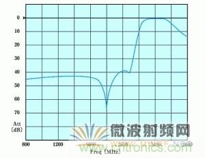 Atheros對Ralink，看WiFi產品的射頻電路設計