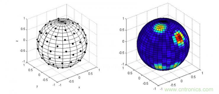 哪7大關(guān)鍵技術(shù)成就了麥克風陣列？