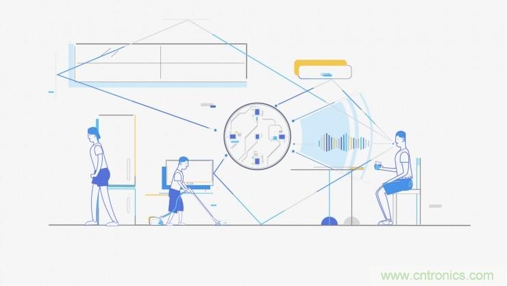 哪7大關(guān)鍵技術(shù)成就了麥克風陣列？