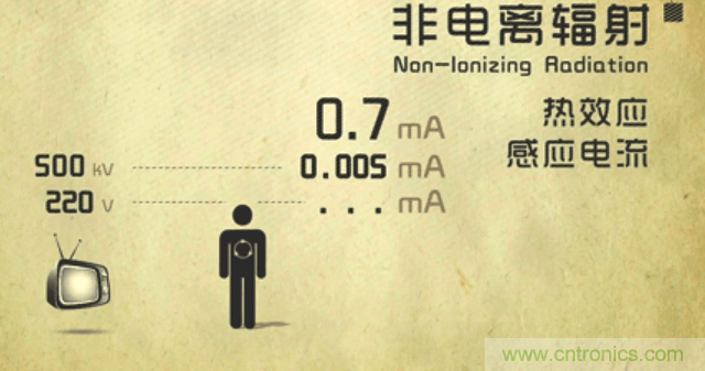 編輯親測(cè)帶你了解輻射真相，讓你不再談&ldquo;輻&rdquo;色變