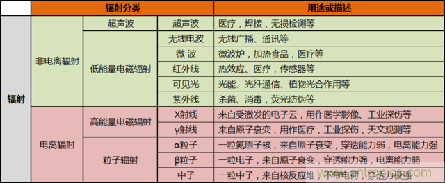 編輯親測(cè)帶你了解輻射真相，讓你不再談&ldquo;輻&rdquo;色變