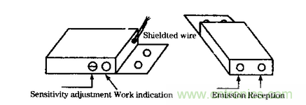 在汽車改造技術中近紅外傳感器扮演什么角色？